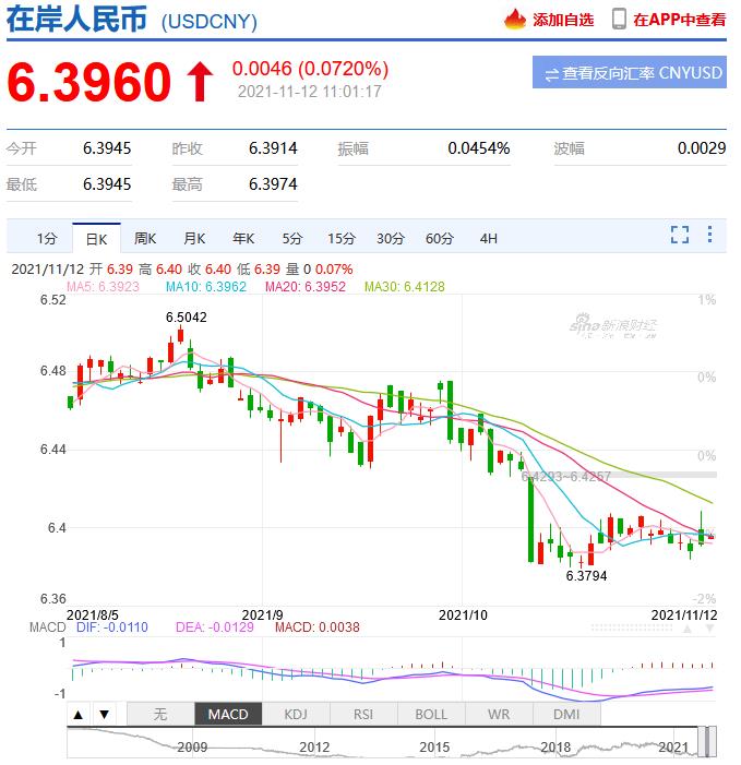 今天你關(guān)注世界經(jīng)濟(jì)消息了嗎？(圖2)
