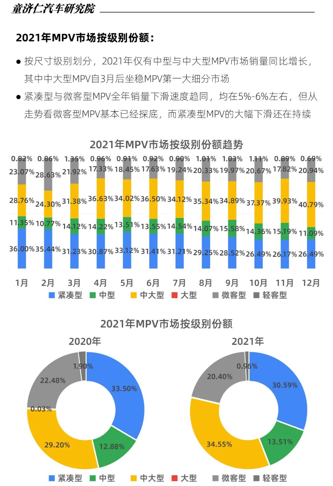 生逢其時、煥“芯”而來，2022款瑞風L6 MAX正式開啟預售(圖3)