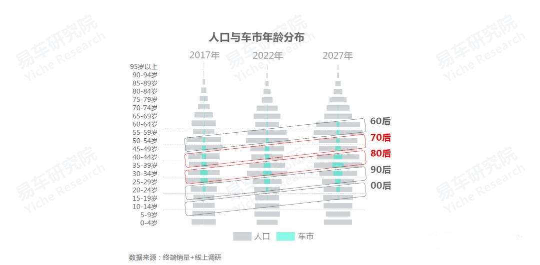 生逢其時、煥“芯”而來，2022款瑞風L6 MAX正式開啟預售(圖4)