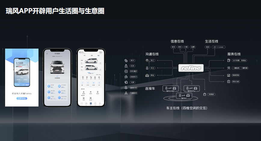150萬車主的線上社區(qū)來了！精心打造的瑞風(fēng)汽車APP正式上線！(圖1)